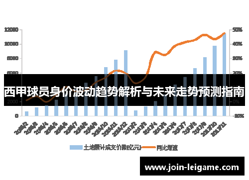 西甲球员身价波动趋势解析与未来走势预测指南