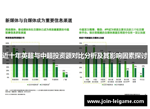 近十年英超与中超投资额对比分析及其影响因素探讨