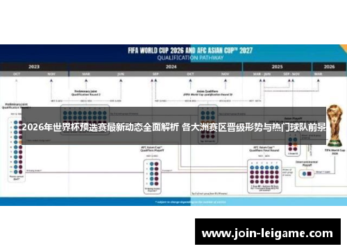 2026年世界杯预选赛最新动态全面解析 各大洲赛区晋级形势与热门球队前景 2026年世界杯预选赛最新动态全面解析 各大洲赛区晋级形势与热门球队前景