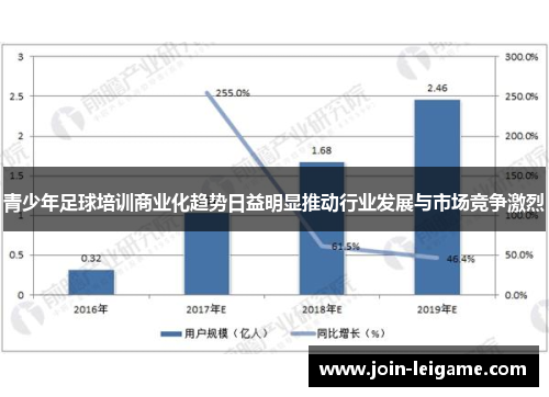青少年足球培训商业化趋势日益明显推动行业发展与市场竞争激烈 青少年足球培训商业化趋势日益明显推动行业发展与市场竞争激烈