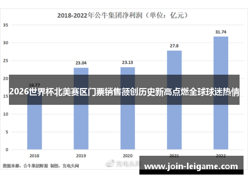 2026世界杯北美赛区门票销售额创历史新高点燃全球球迷热情