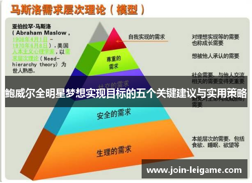 鲍威尔全明星梦想实现目标的五个关键建议与实用策略 鲍威尔全明星梦想实现目标的五个关键建议与实用策略